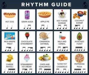 Rhythm Guide